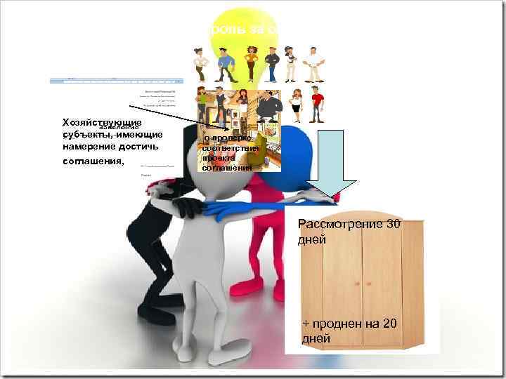 38. Государственный контроль за ограничением конкуренции Хозяйствующие субъекты, имеющие намерение достичь соглашения, о проверке