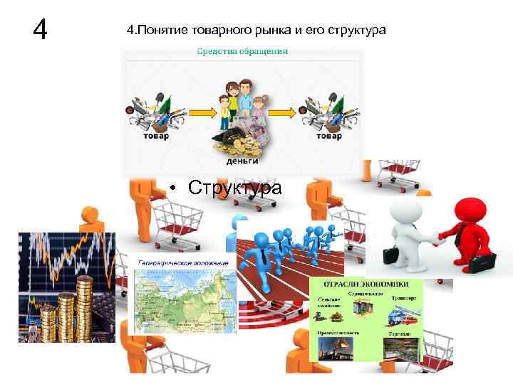 4 4. Понятие товарного рынка и его структура • Структура 