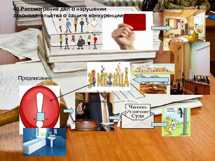 40. Рассмотрение дел о нарушении законодательства о защите конкуренции. Предписание нарушение предписание определение 