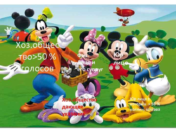Хоз. общес тво>50 % голосов Физ. Лицо и его супруг Хоз. общество дающее указание