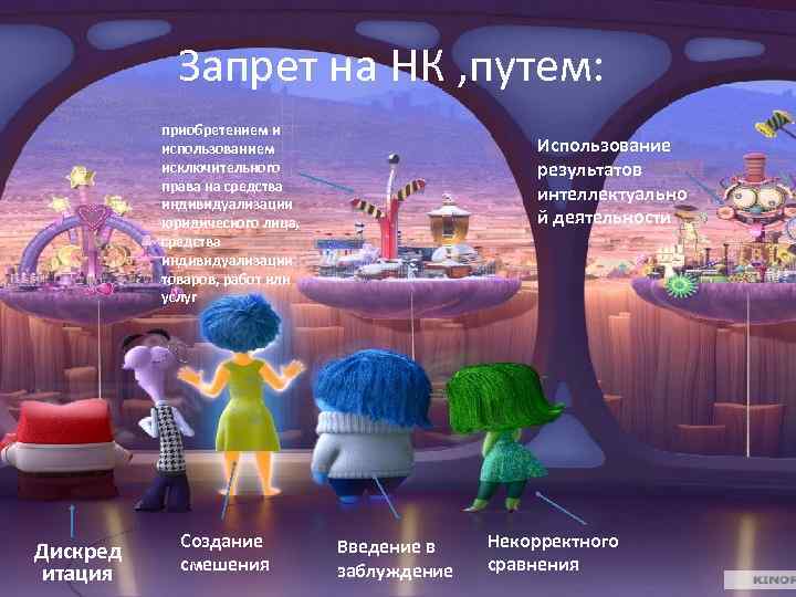 Запрет на НК , путем: приобретением и использованием исключительного права на средства индивидуализации юридического