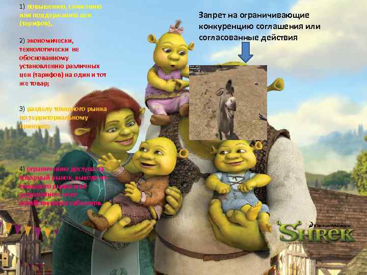 1) повышению, снижению или поддержанию цен (тарифов), 2) экономически, технологически не обоснованному установлению различных