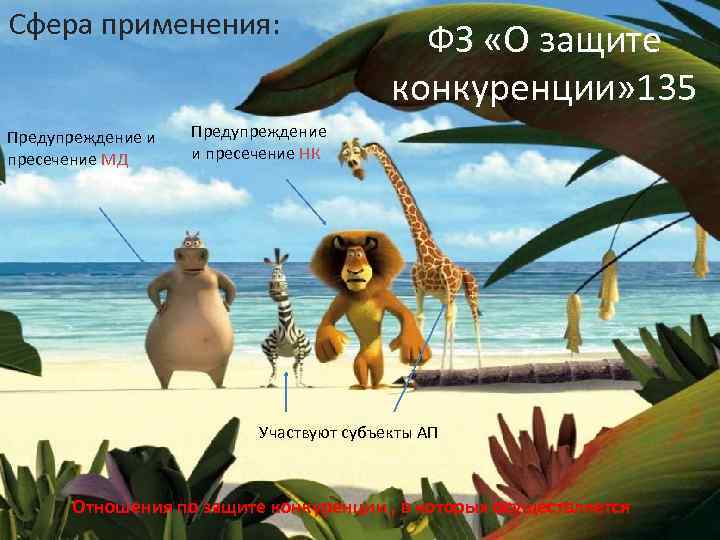 Сфера применения: Предупреждение и пресечение МД ФЗ «О защите конкуренции» 135 Предупреждение и пресечение