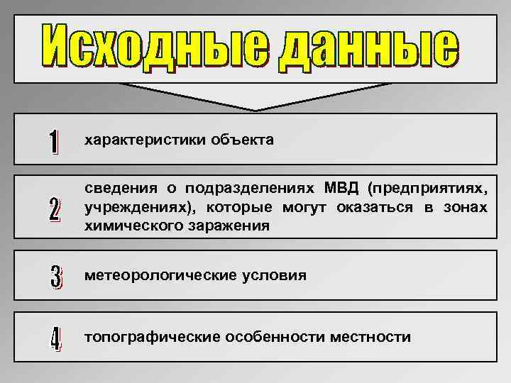 характеристики объекта сведения о подразделениях МВД (предприятиях, учреждениях), которые могут оказаться в зонах химического