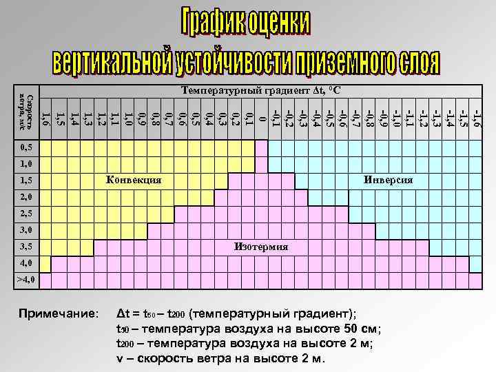 -1, 6 -1, 5 -1, 4 -1, 3 -1, 2 -1, 1 -1, 0