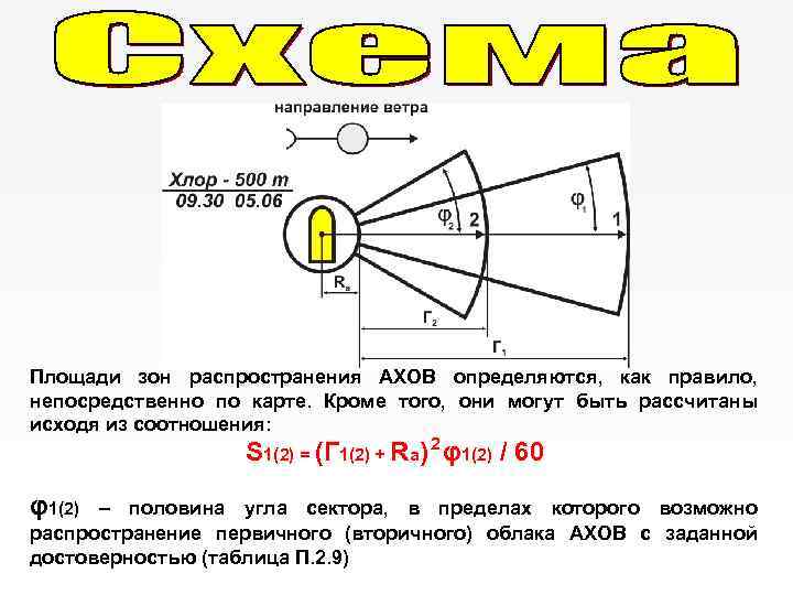 Площади зон распространения АХОВ определяются, как правило, непосредственно по карте. Кроме того, они могут