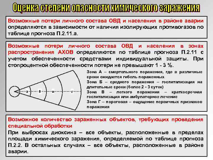 Возможные потери личного состава ОВД и населения в районе аварии определяются в зависимости от
