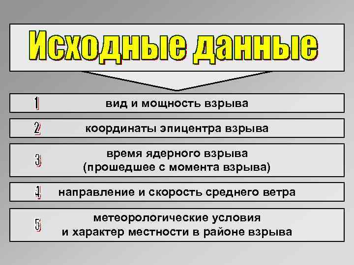 вид и мощность взрыва координаты эпицентра взрыва время ядерного взрыва (прошедшее с момента взрыва)