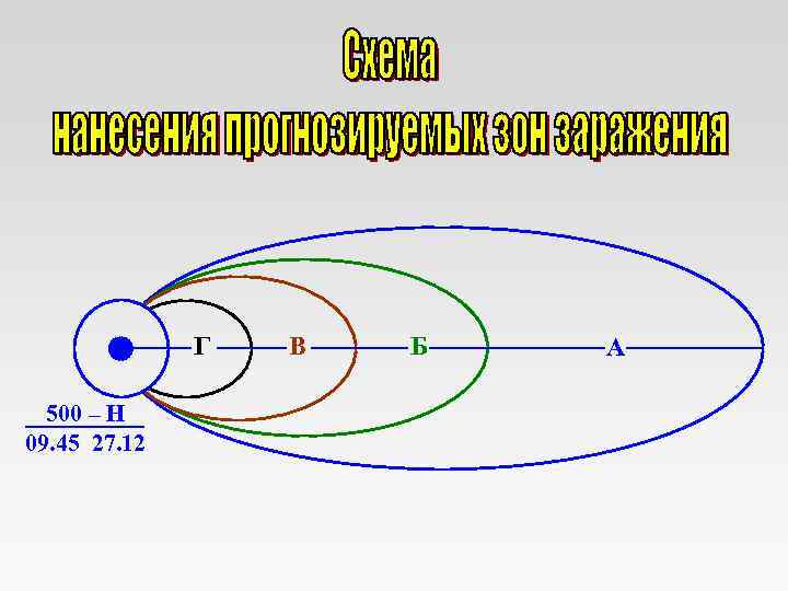 Г 500 – Н 09. 45 27. 12 В Б А 