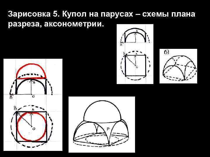 Зарисовка 5. Купол на парусах – схемы плана разреза, аксонометрии. 