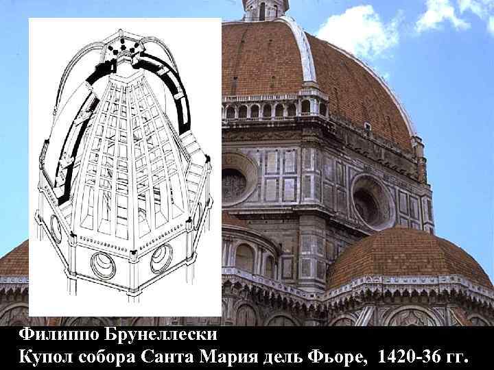 Филиппо Брунеллески Купол собора Санта Мария дель Фьоре, 1420 -36 гг. 