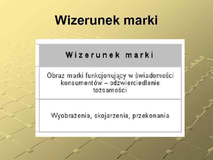 Wizerunek marki 