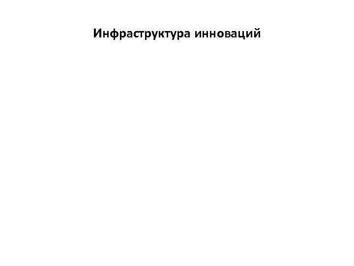 Инфраструктура инноваций 