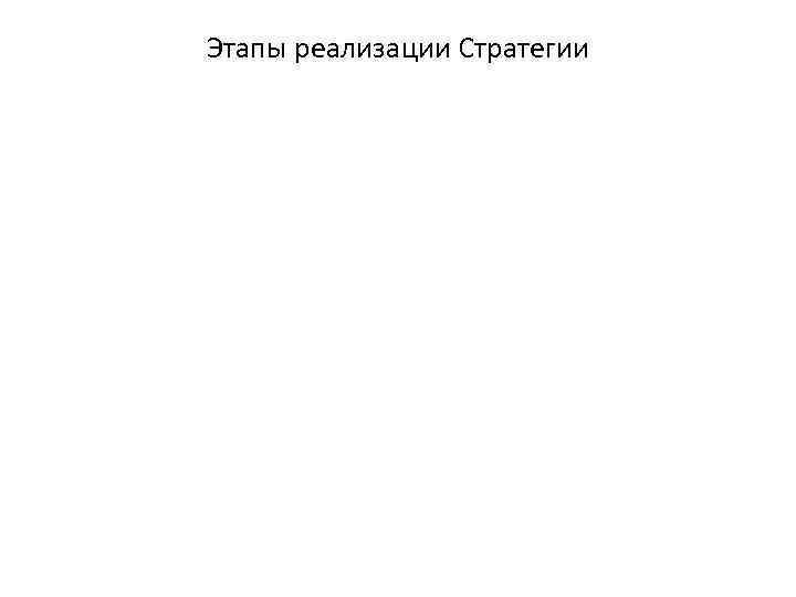 Этапы реализации Стратегии 
