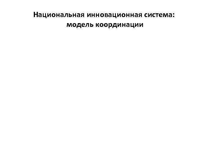 Национальная инновационная система: модель координации 