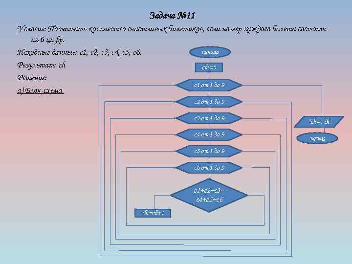 Задача № 11 Условие: Посчитать количество счастливых билетиков, если номер каждого билета состоит из