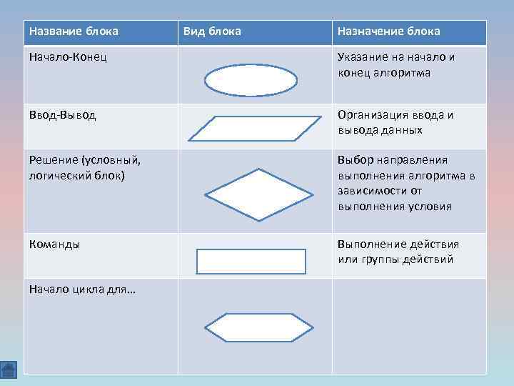 Название блоков