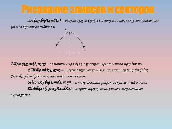 Arc (x, y, beg. A, end. A, r) – рисует дугу окружно с центром