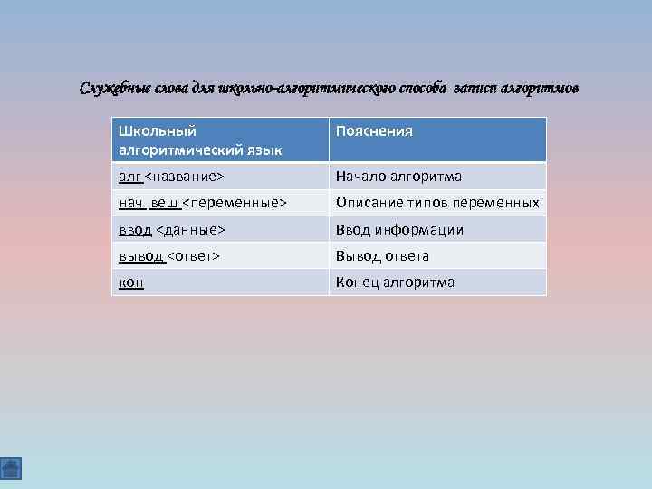 Даны описания переменных выбери верные ответы. Школьный алгоритмический язык. Не служебные слова школьного алгоритмического языка. АЛГ нач название переменной ввод команды. АЛГ нач название переменной.