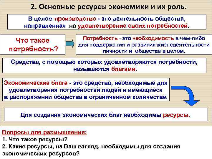 2. Основные ресурсы экономики и их роль. В целом производство - это деятельность общества,