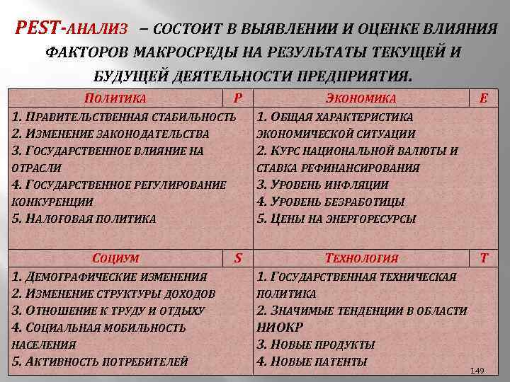 PEST-АНАЛИЗ – СОСТОИТ В ВЫЯВЛЕНИИ И ОЦЕНКЕ ВЛИЯНИЯ ФАКТОРОВ МАКРОСРЕДЫ НА РЕЗУЛЬТАТЫ ТЕКУЩЕЙ И