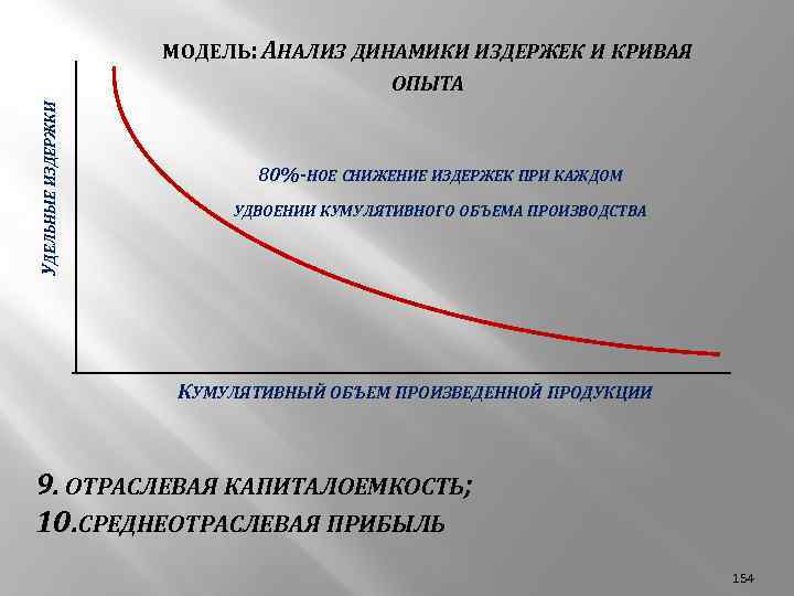 Высокая капиталоемкость проекта