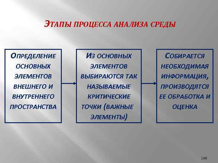 Администраторская или управленческая функция руководства включает в себя