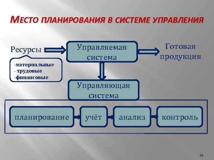 Готовая система