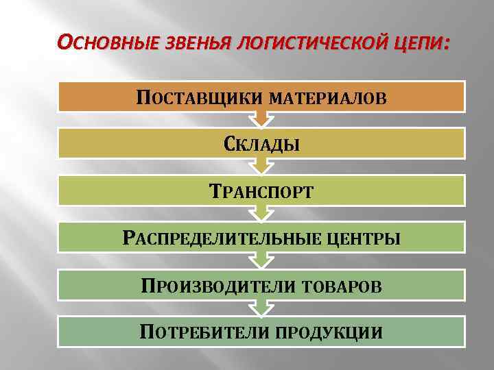 Основным звеном экономики является предприятие составьте план текста