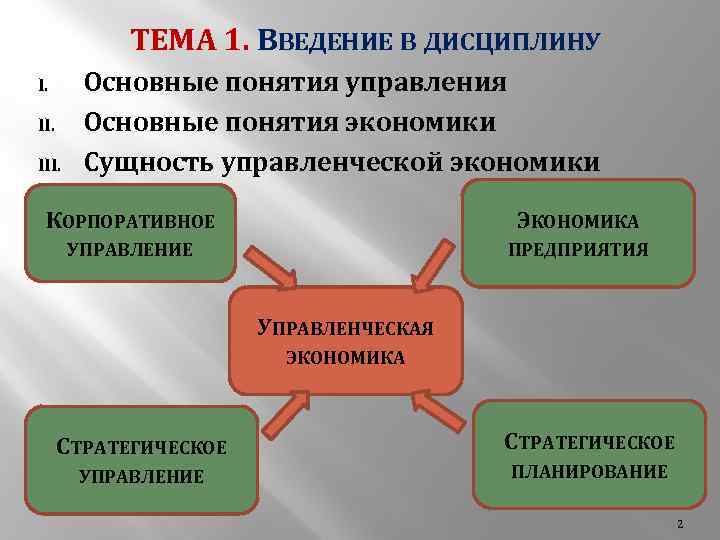 Цели управленческой экономики. Управленческая экономика. Основные понятия экономики. Понятие управления экономикой. Ключевые понятия экономики.