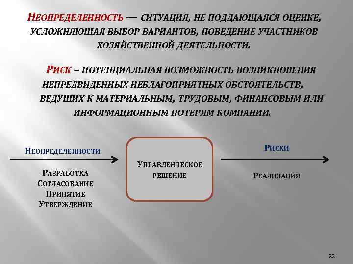 Участники хозяйственной жизни. Ситуация неопределенности ситуация. Управленческая ситуация неопределенности. Участники хозяйственной деятельности. Активность в ситуации неопределенности напрямую связана с.