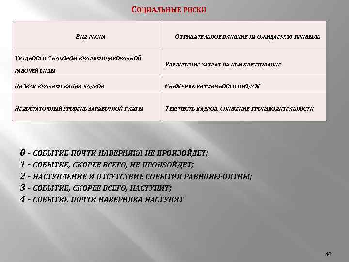 Социальный риск компании. Виды социальных рисков. Примеры социального риска. Социальные риски виды. Параметры социального риска.