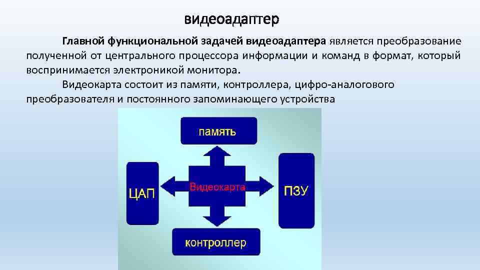 видеоадаптер Главной функциональной задачей видеоадаптера является преобразование полученной от центрального процессора информации и команд