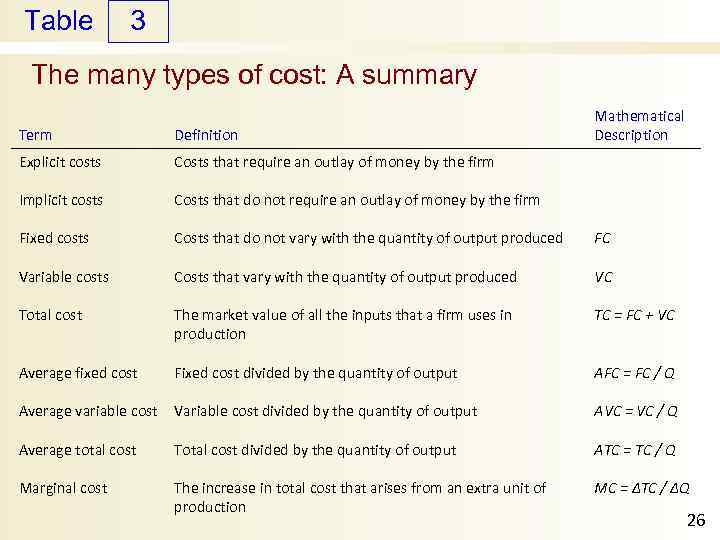 Table 3 The many types of cost: A summary Mathematical Description Term Definition Explicit