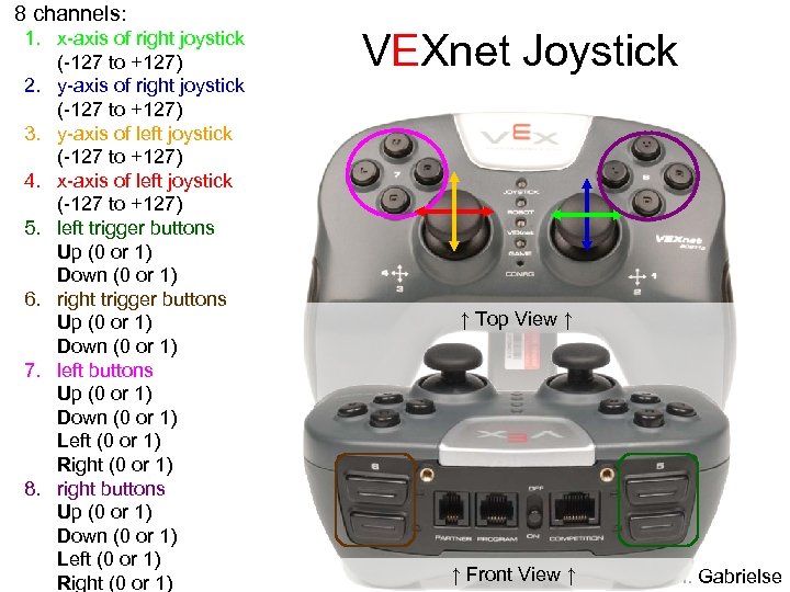 vex controller channels