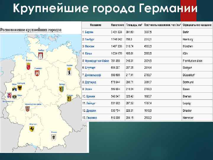 Крупнейшие города Германии 