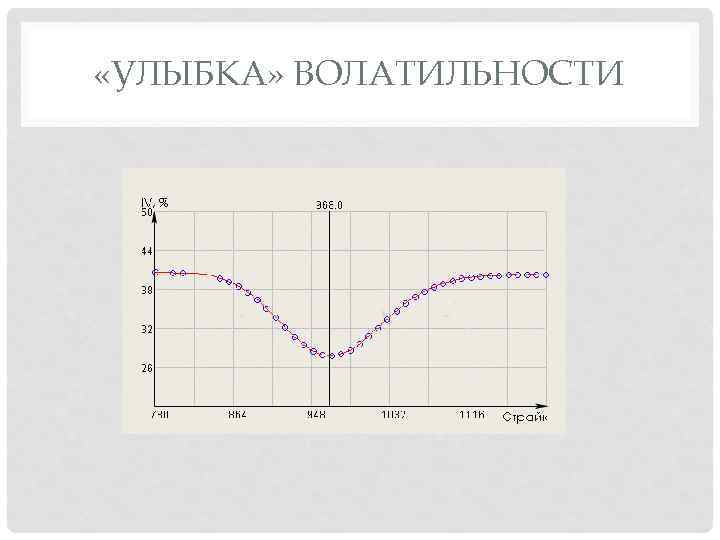  «УЛЫБКА» ВОЛАТИЛЬНОСТИ 