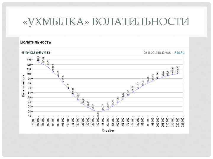  «УХМЫЛКА» ВОЛАТИЛЬНОСТИ 