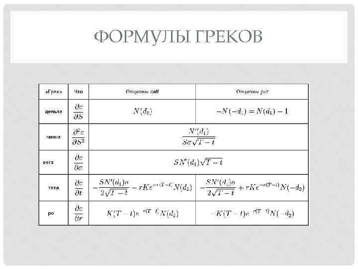 ФОРМУЛЫ ГРЕКОВ 