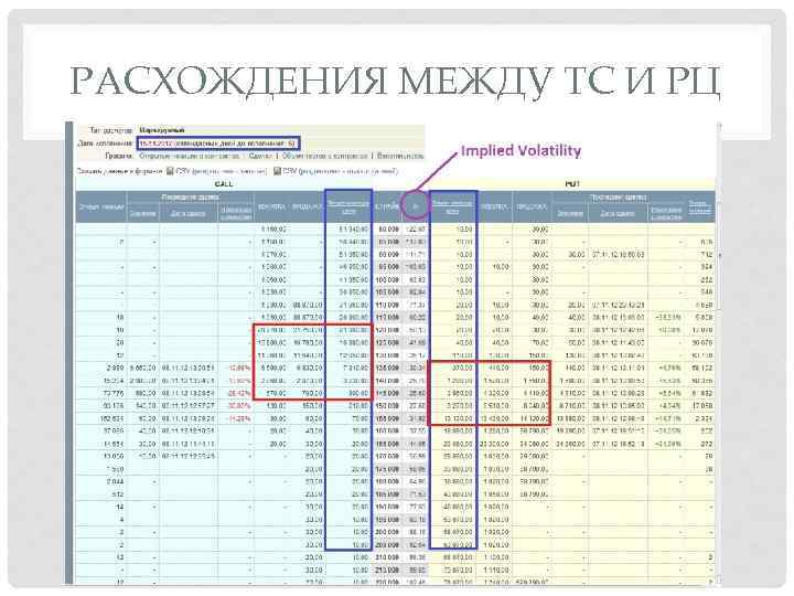 РАСХОЖДЕНИЯ МЕЖДУ ТС И РЦ 