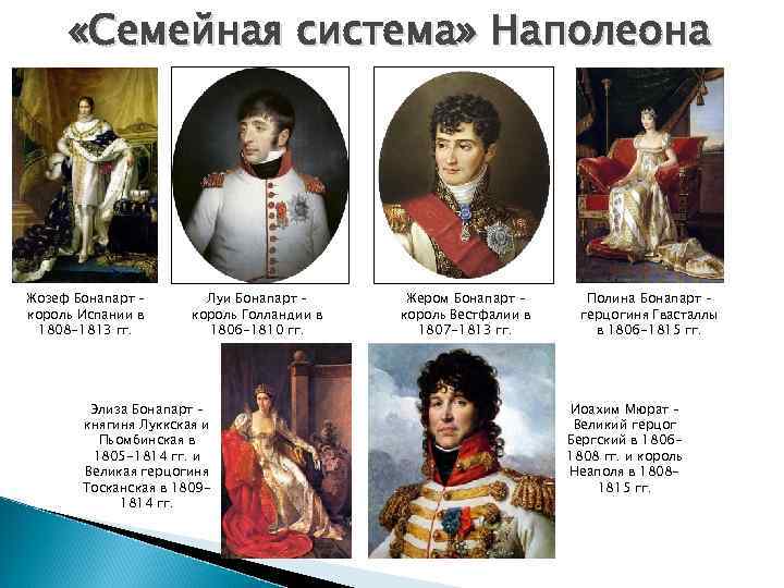  «Семейная система» Наполеона Жозеф Бонапарт – король Испании в 1808 -1813 гг. Луи