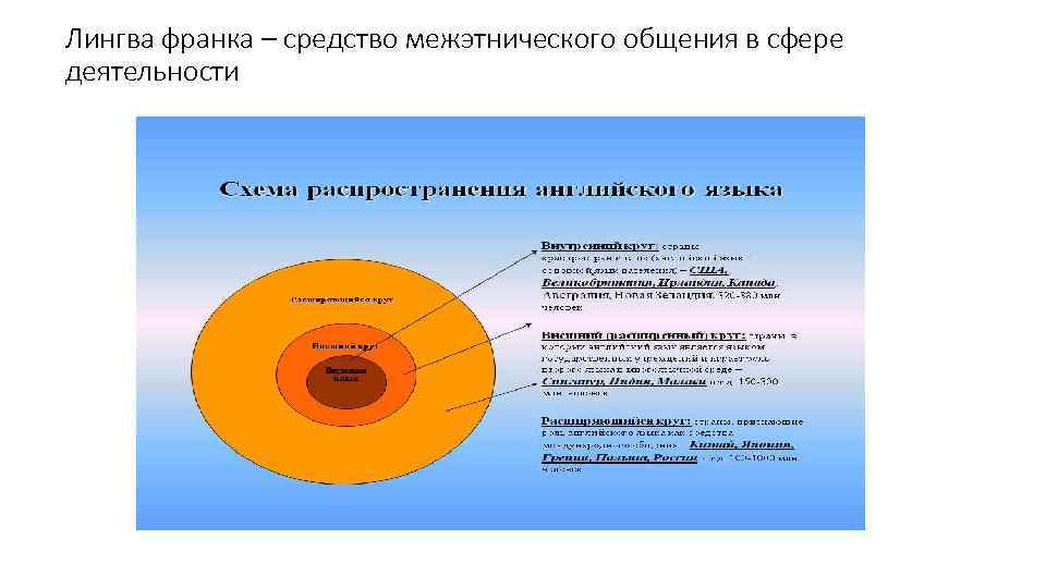 Лингва франка – средство межэтнического общения в сфере деятельности 