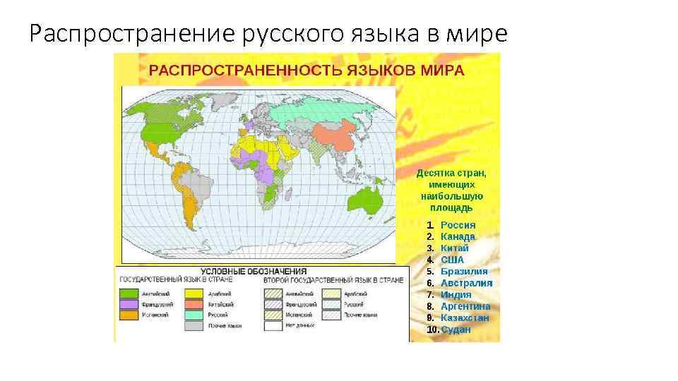 Распространение русского языка в мире. Карта распространения русского языка. 6 русский язык в рф