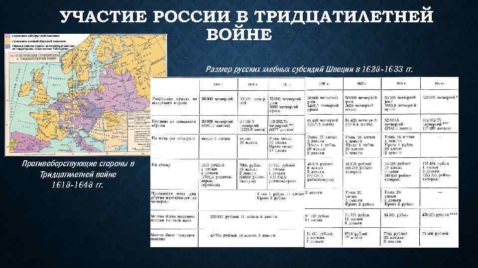 Перед вами схема противоборствующие коалиции в тридцатилетней войне