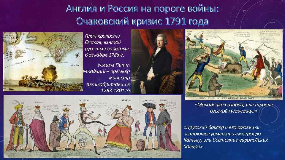 Англия и Россия на пороге войны: Очаковский кризис 1791 года План крепости Очаков, взятой