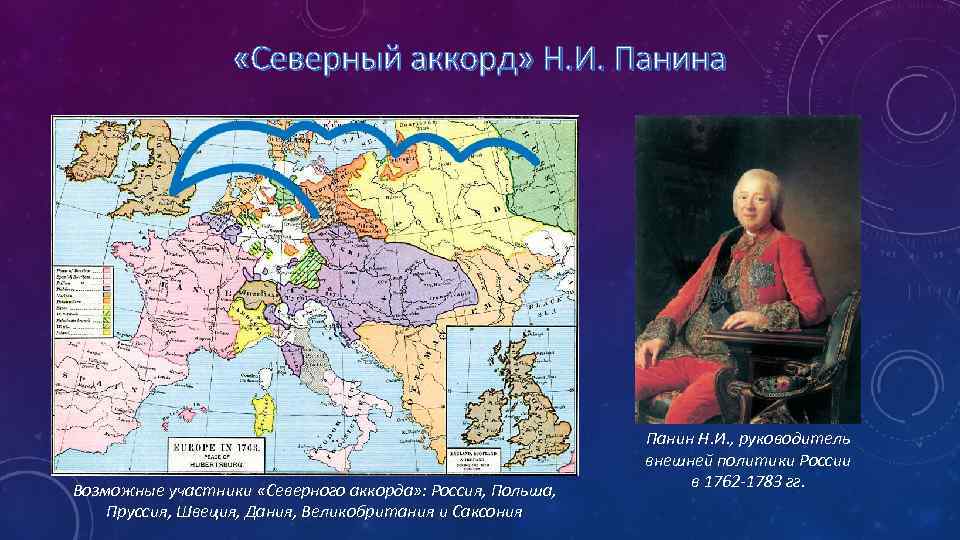  «Северный аккорд» Н. И. Панина Возможные участники «Северного аккорда» : Россия, Польша, Пруссия,