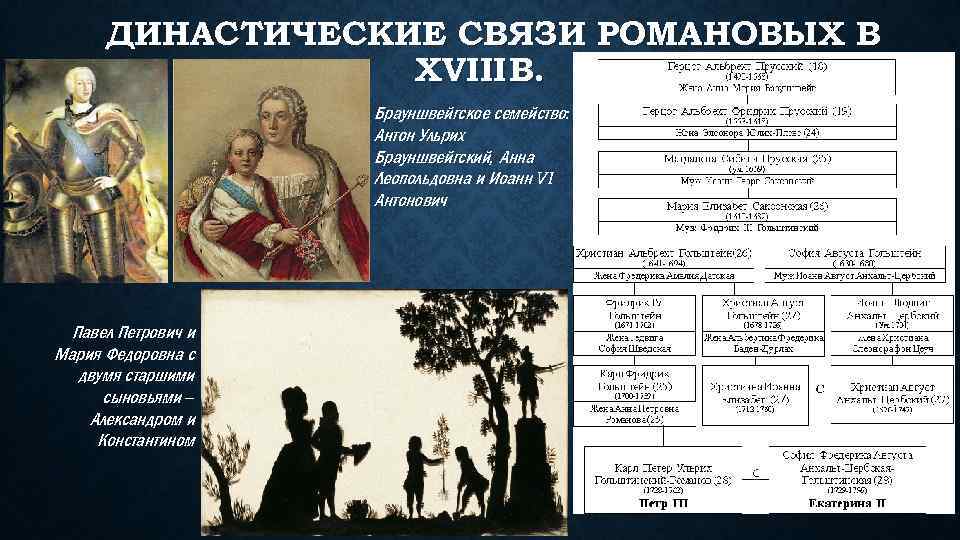 ДИНАСТИЧЕСКИЕ СВЯЗИ РОМАНОВЫХ В XVIII В. Брауншвейгское семейство: Антон Ульрих Брауншвейгский, Анна Леопольдовна и