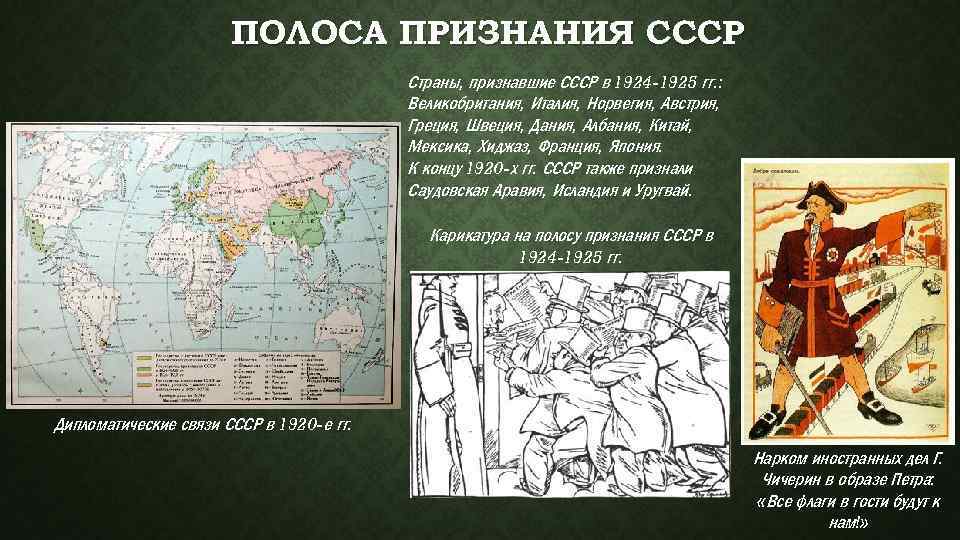 ПОЛОСА ПРИЗНАНИЯ СССР Страны, признавшие СССР в 1924 -1925 гг. : Великобритания, Италия, Норвегия,