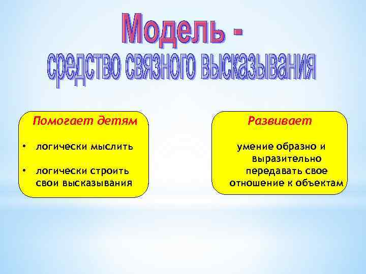 Помогает детям • логически мыслить • логически строить свои высказывания Развивает умение образно и
