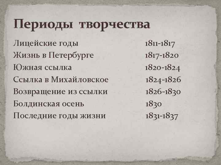 Периоды творчества Лицейские годы Жизнь в Петербурге Южная ссылка Ссылка в Михайловское Возвращение из